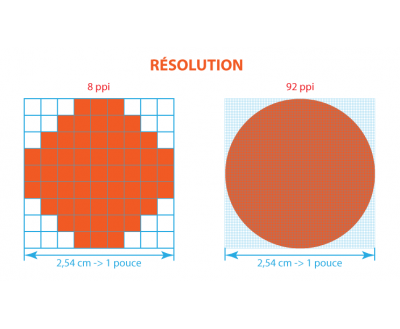 La résolution vidéo résolution vidéo