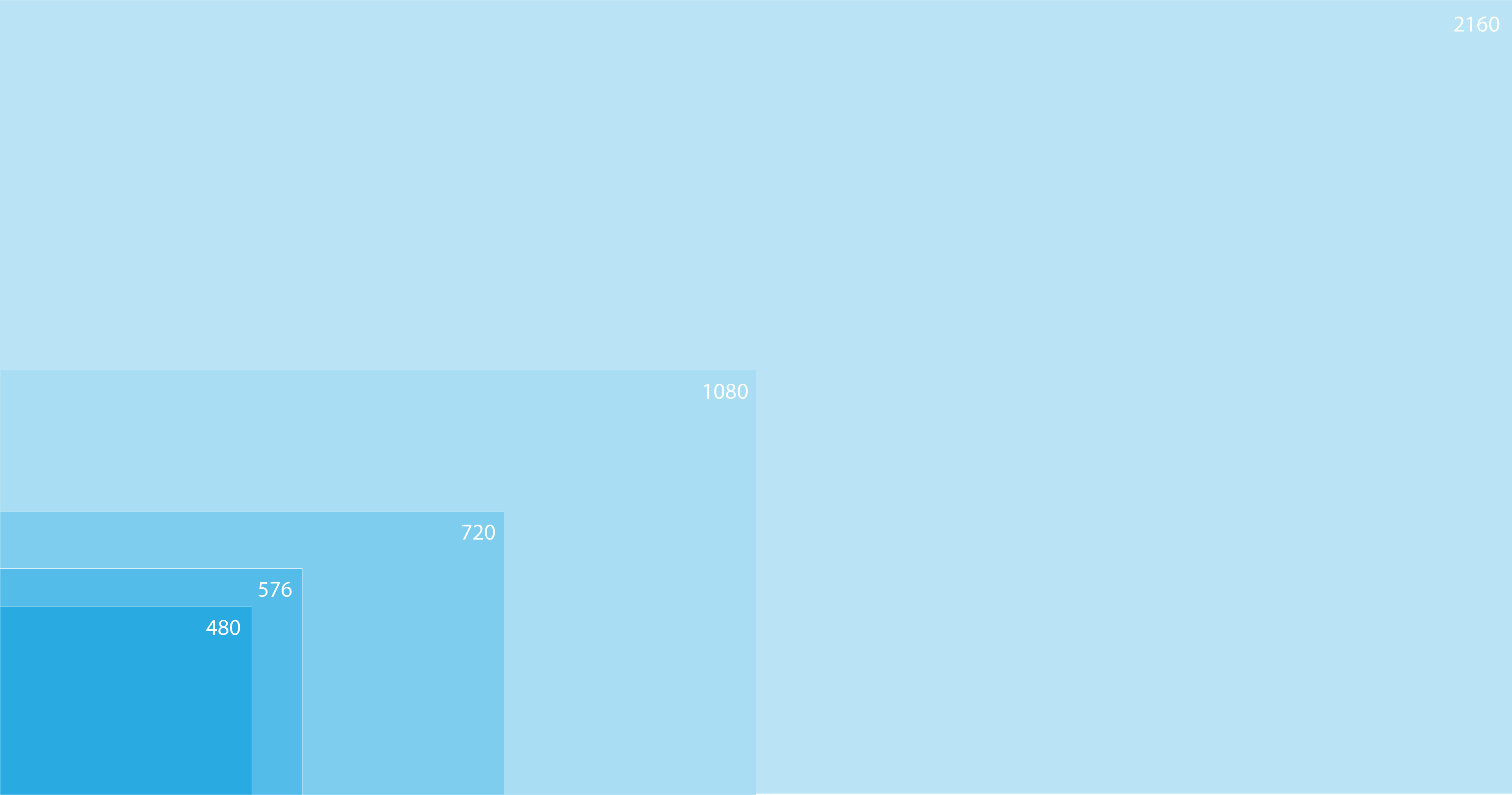 Représentation visuelle des définitions